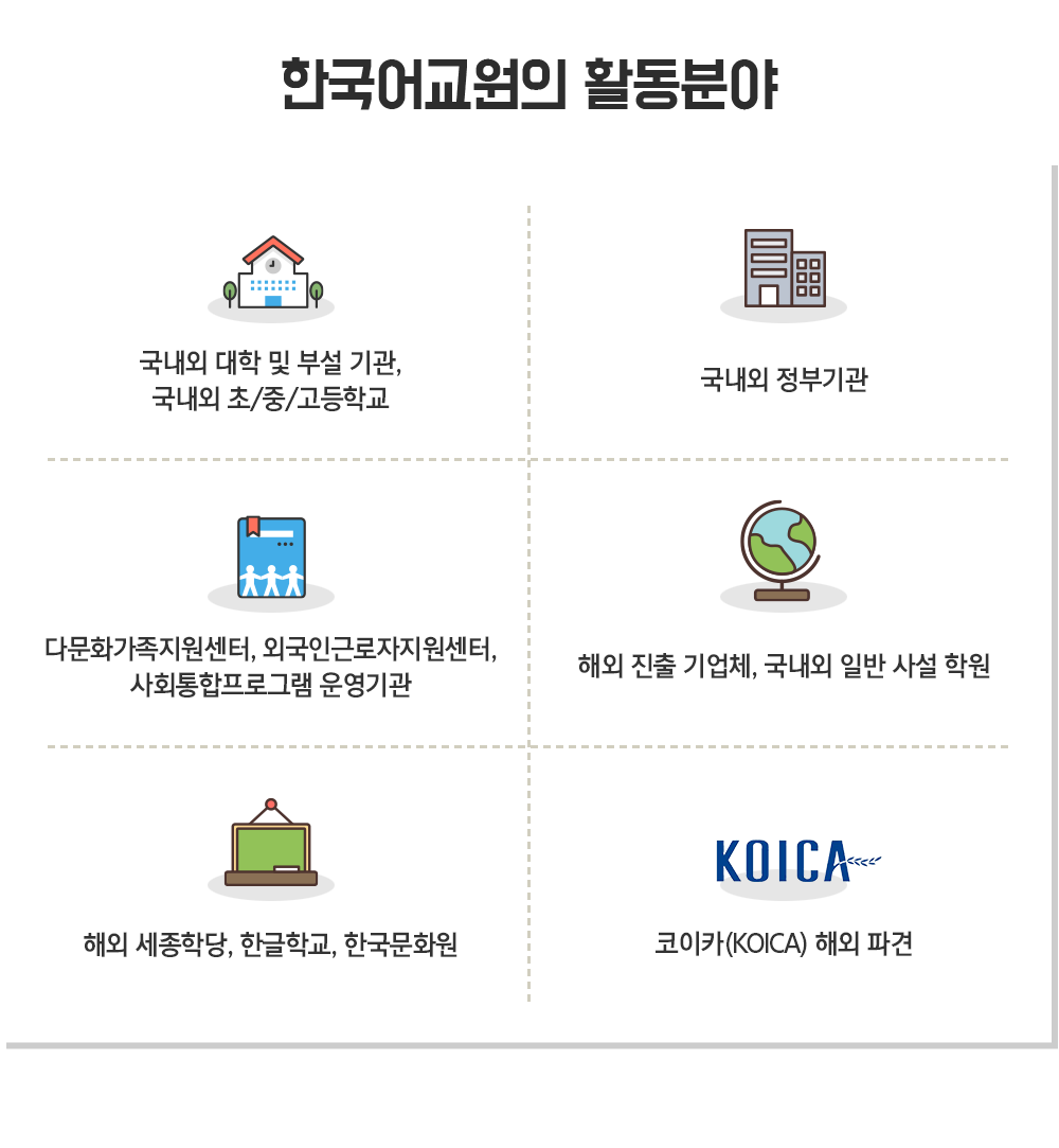 한국어교원의 활동분야 설명