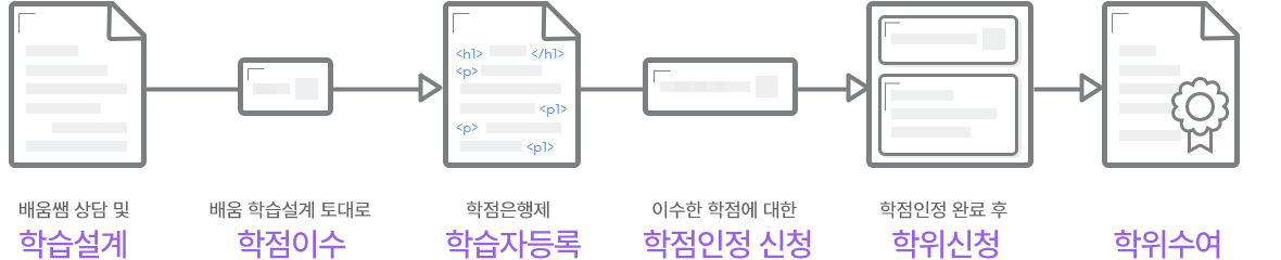ϴ 