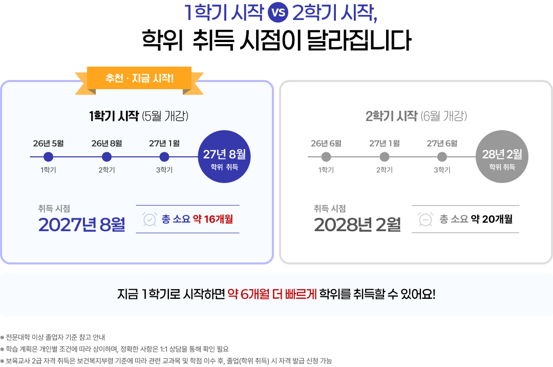 �ϴ� ����