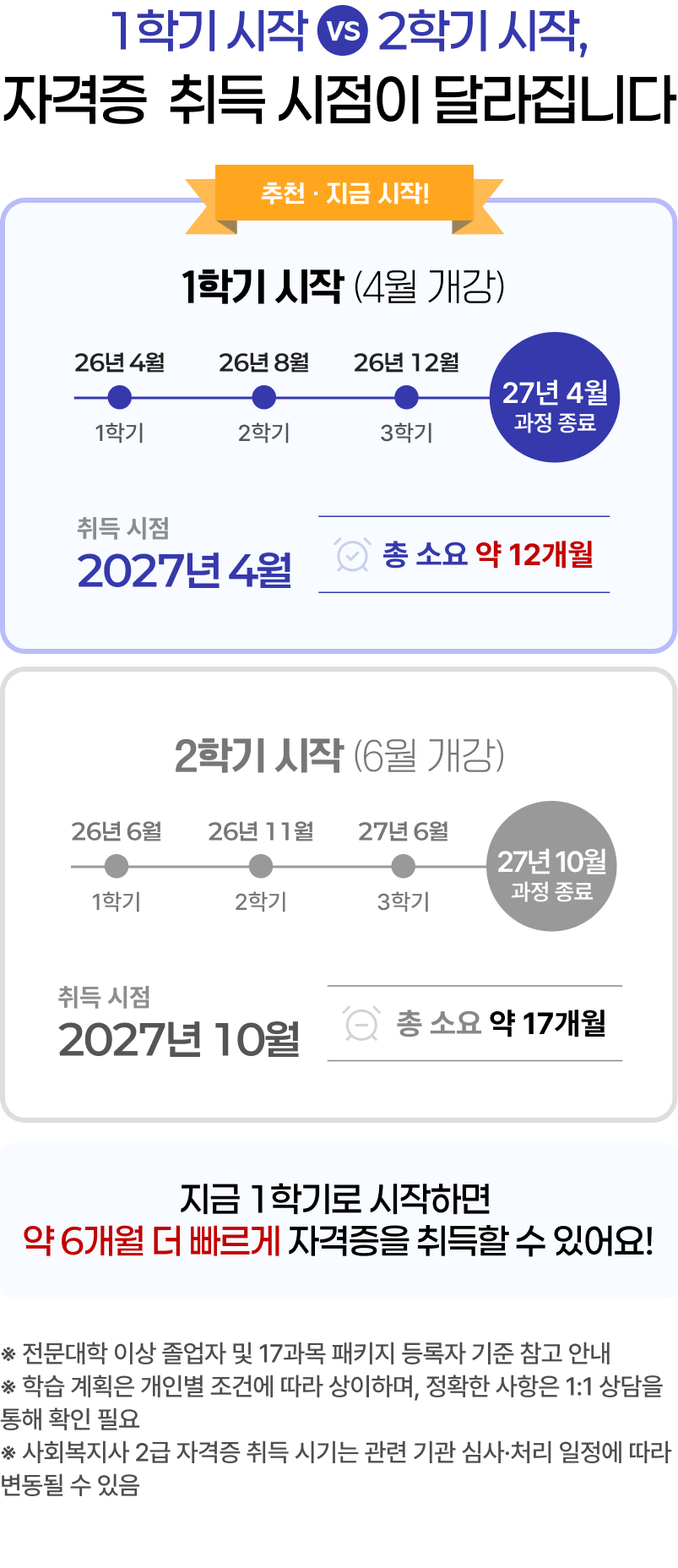 �ϴ� ����