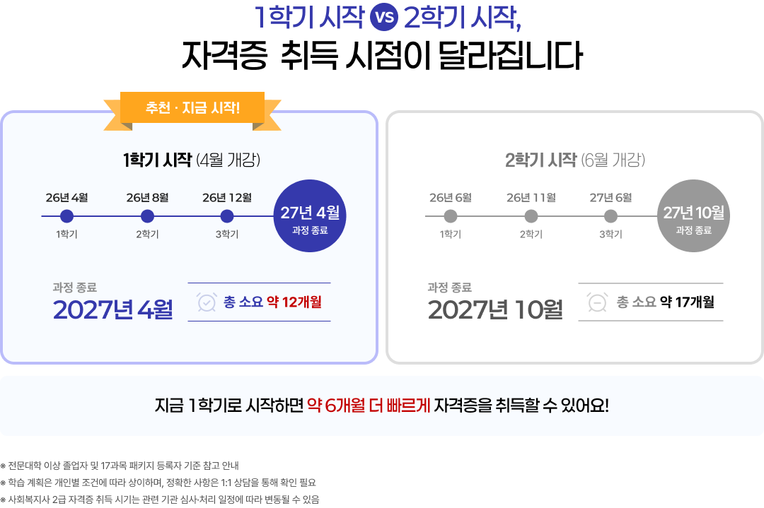 �ϴ� ����