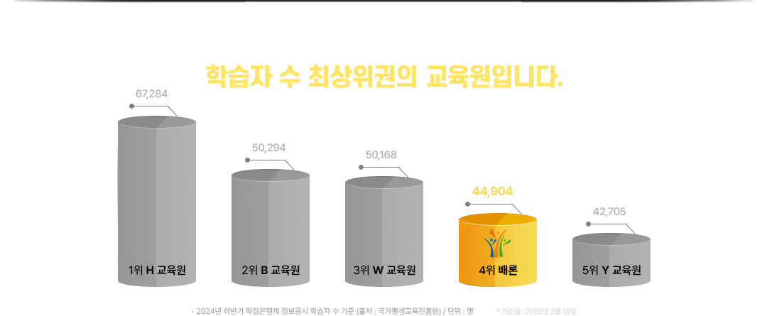 하단 내용 참조