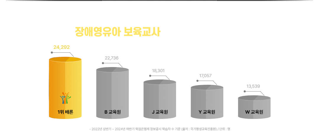 하단 내용 참조