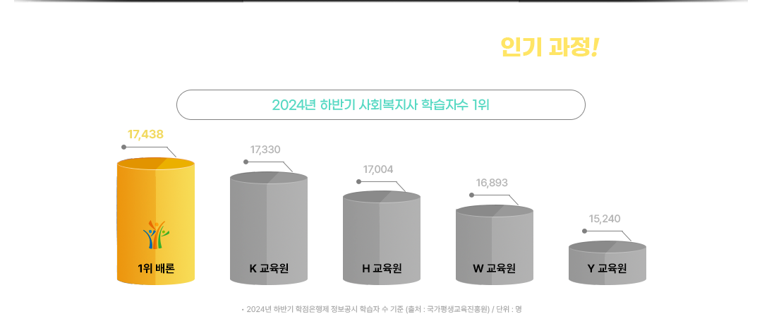 하단 내용 참조